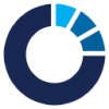 Ergomed Logo